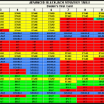 blackjack chart