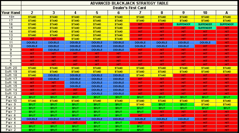 Blackjack Perfect Strategy Chart