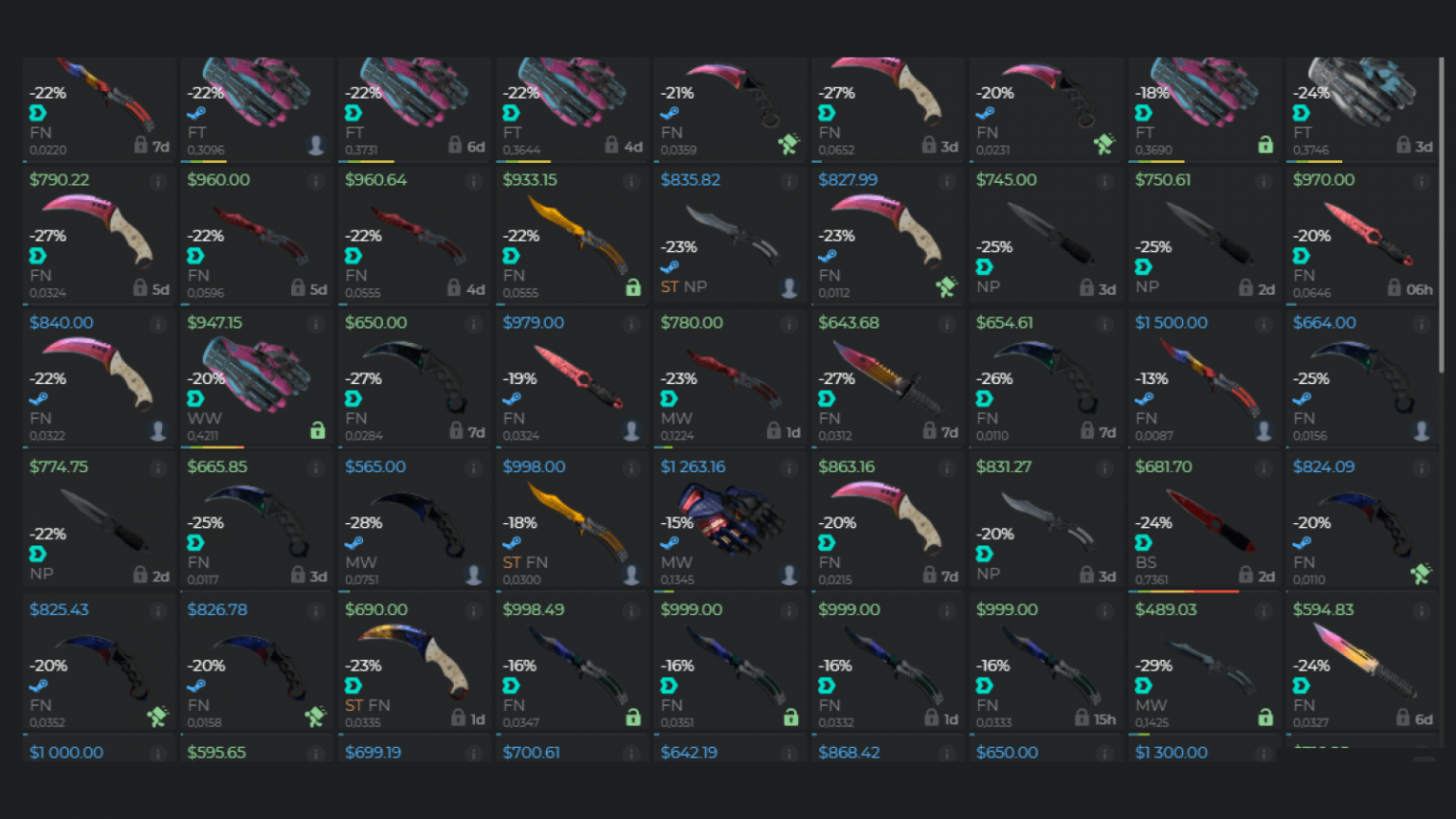 How to Choose the Best Skin to Trade